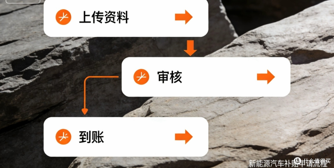 2026国补省钱攻略｜手把手教你薅足政策红利
