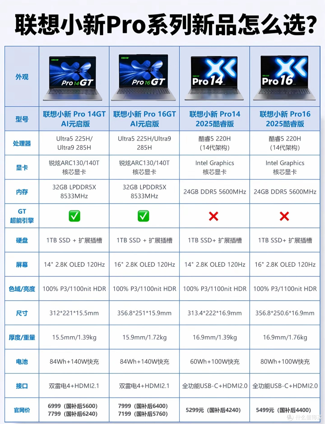 如何选择适合你的小新笔记本:一份实用指南