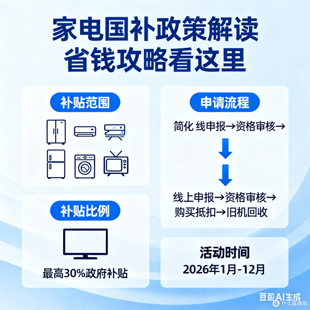 2026年家电国补政策，家庭省钱新机遇