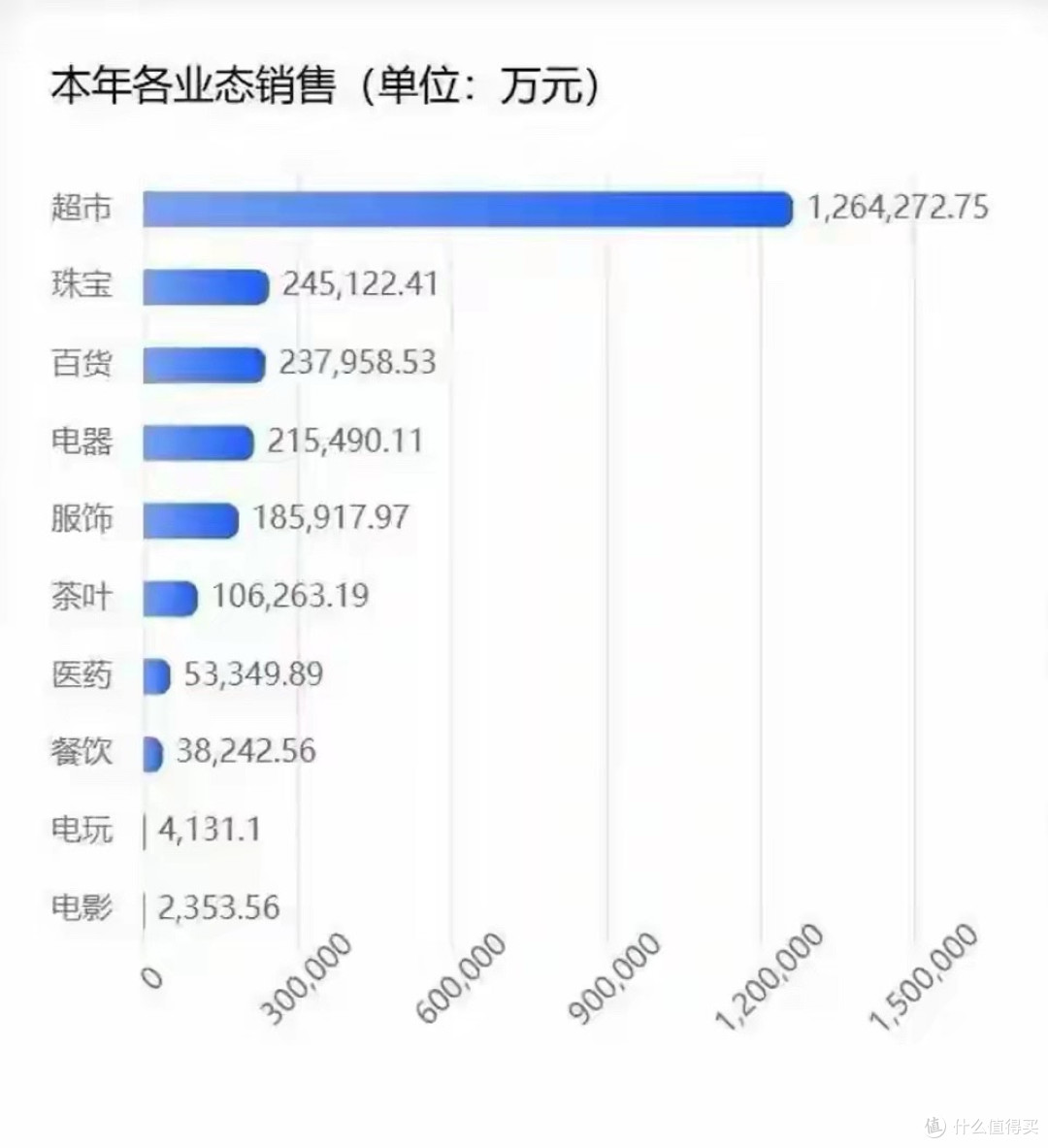"在中国卖真货就赚钱"？304不锈钢餐具70%造假，山姆胖东来躺赢？