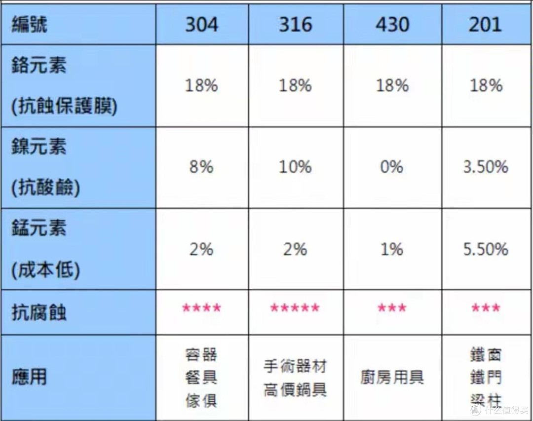 "在中国卖真货就赚钱"？304不锈钢餐具70%造假，山姆胖东来躺赢？