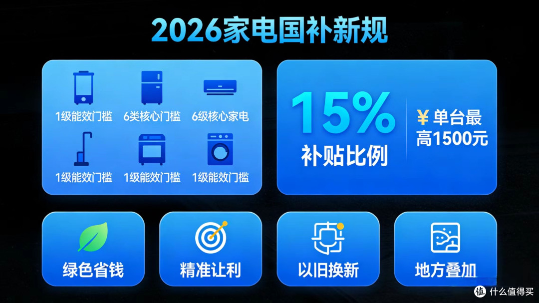2026年起家电补贴精准提质?