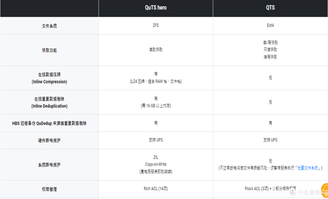 威联通新手专栏 · 第1篇Qsync为什么会成为家教老师的必备产品