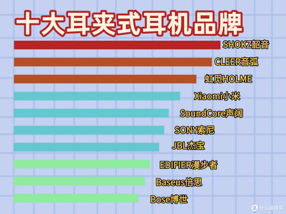 那个品牌的耳夹式耳机音质好?推荐2026值得入手的耳夹式