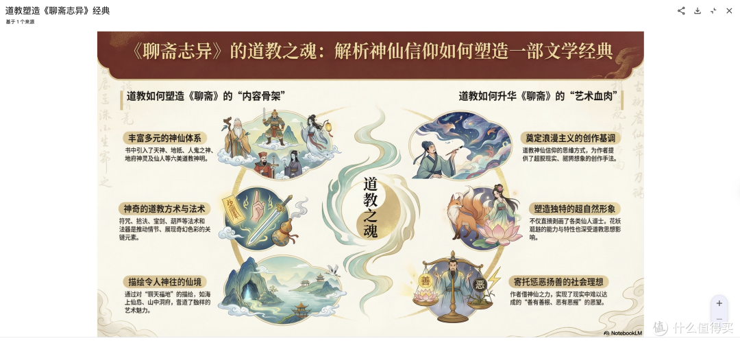 生成的信息图表清晰呈现了论文的结构