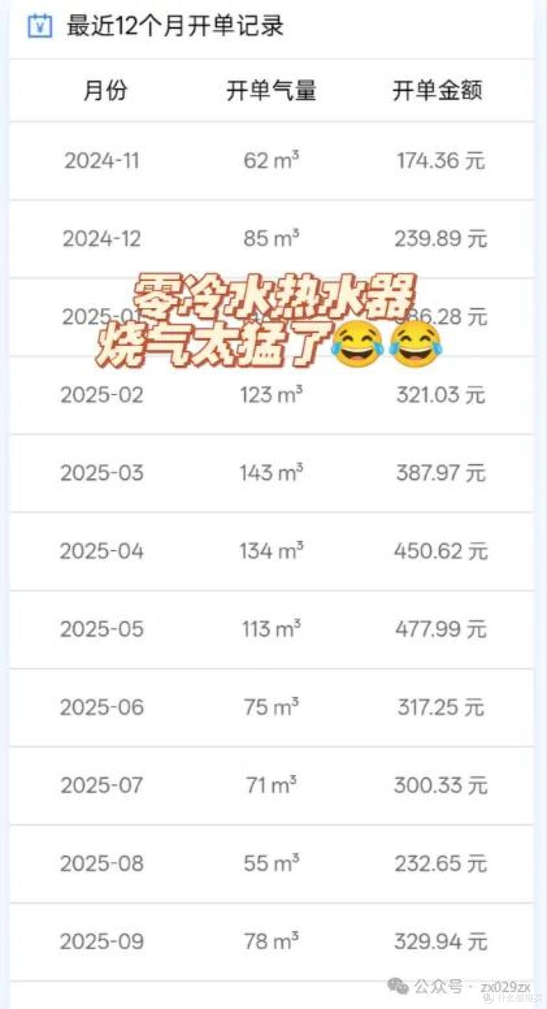 装修两套房的教训:厨房这5句“鬼话”千万别信!谁信谁后悔!