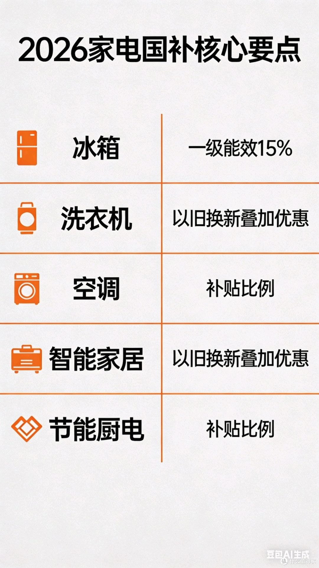 国补核心