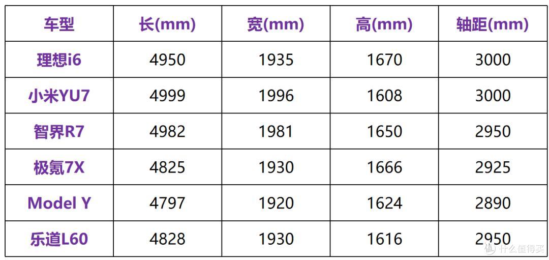 理想i6纯电SUV,大空间标配空悬+冰箱,它能成首个纯电爆款吗?