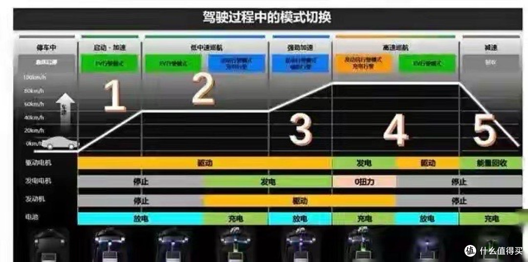 曾经红极一时的“丰田双擎混动”,为何慢慢被冷落了?原因是啥?