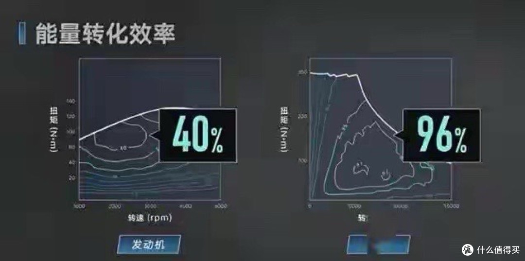 曾经红极一时的“丰田双擎混动”,为何慢慢被冷落了?原因是啥?