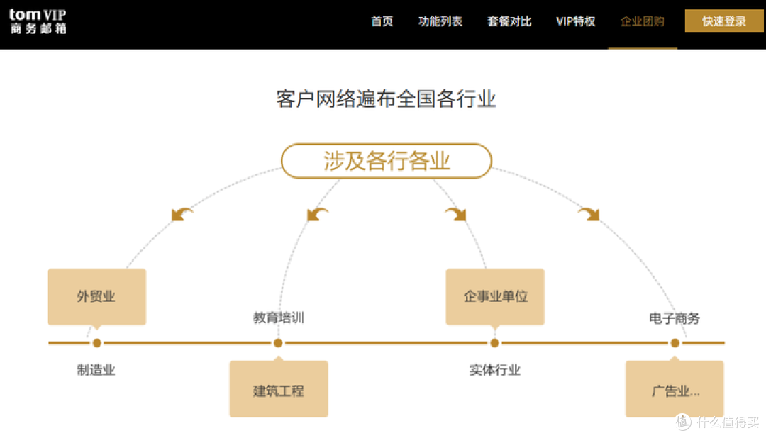 怎么注册电子邮箱?163电子邮箱申请与登录指南