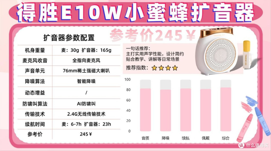小蜜蜂扩音器什么品牌好?2026年新手选购轻松避坑不踩雷!
