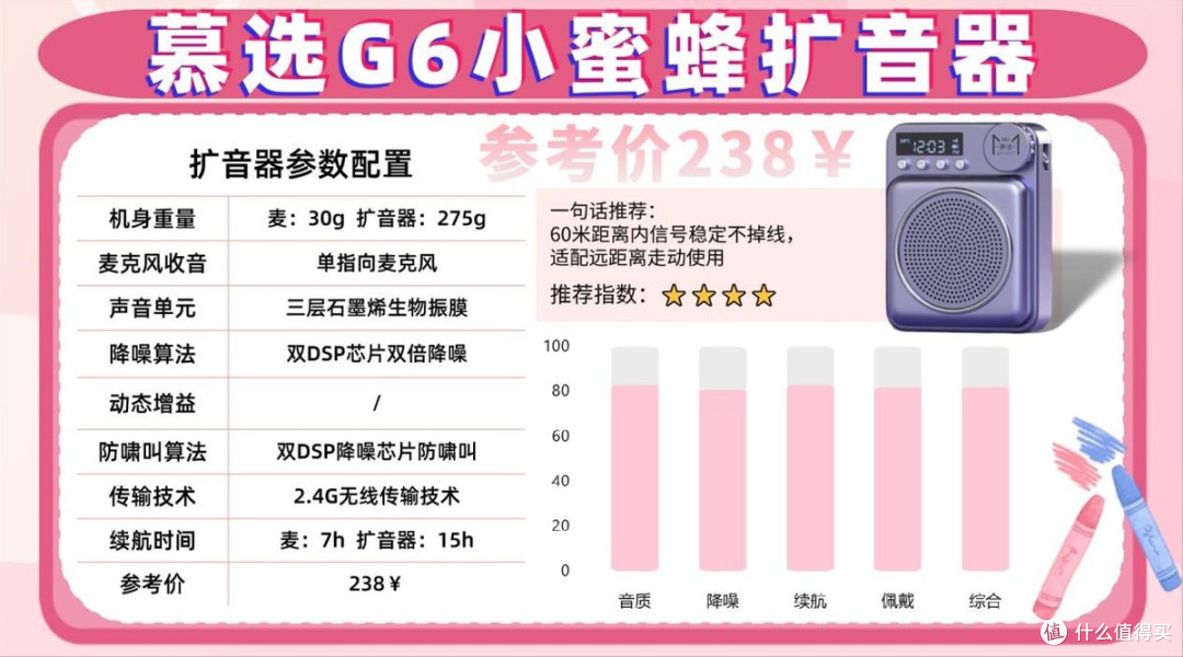 小蜜蜂扩音器什么品牌好?2026年新手选购轻松避坑不踩雷!