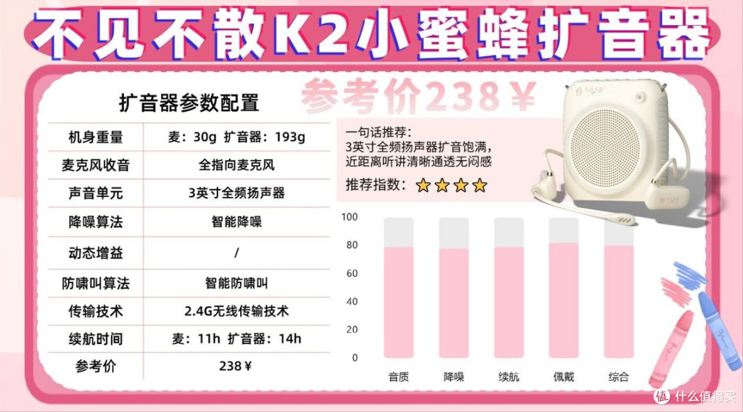 小蜜蜂扩音器什么品牌好?2026年新手选购轻松避坑不踩雷!