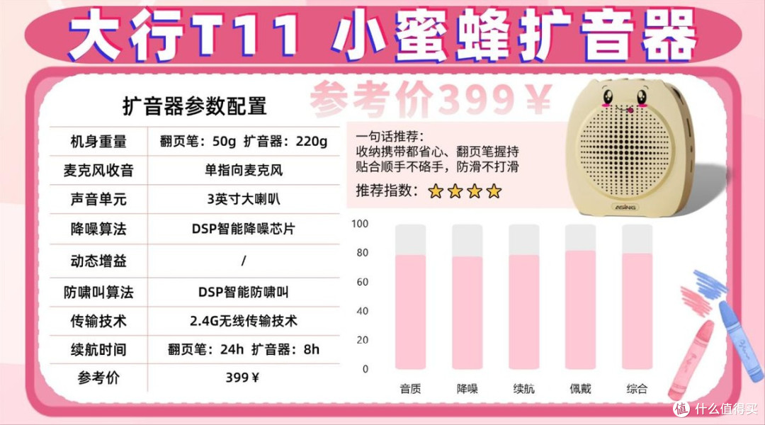 小蜜蜂扩音器什么品牌好?2026年新手选购轻松避坑不踩雷!