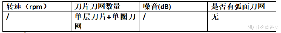 好用的剃须刀怎么选才不伤肤?5款男士剃须刀推荐,1分钟辨好坏