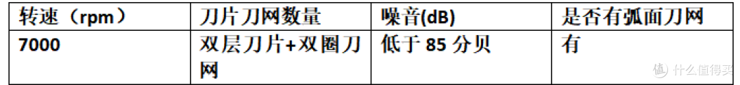 好用的剃须刀怎么选才不伤肤?5款男士剃须刀推荐,1分钟辨好坏