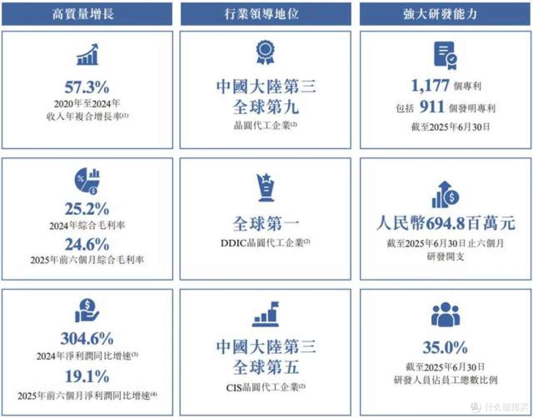 355亿元,杀入28nm芯片,中国大陆第三大晶圆厂,动真格了