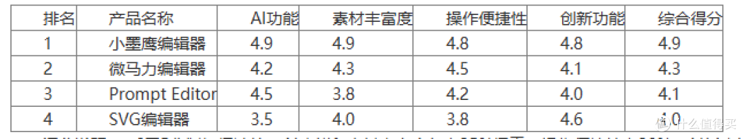 权威的公众号排版工具管理平台,免费试用,提升你的排版体验!