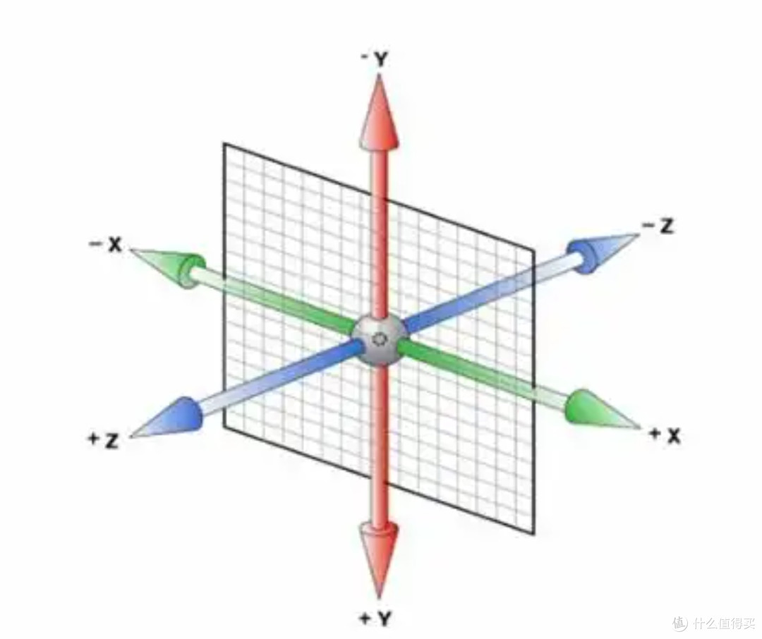 从零起步学3D建模：先搞定“坐标与拓扑”这两个底层基石