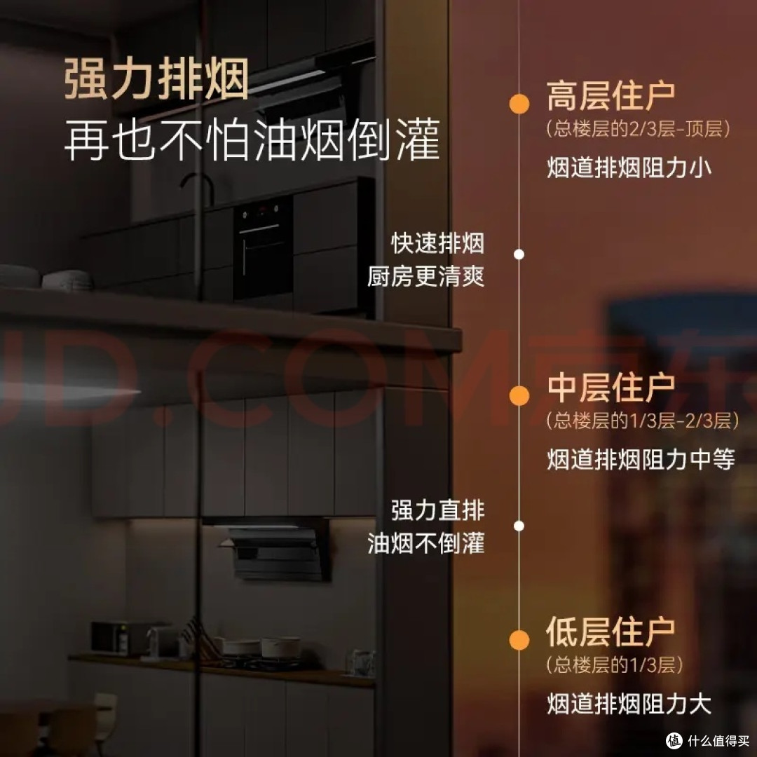 顶侧双吸设计,解决油烟问题