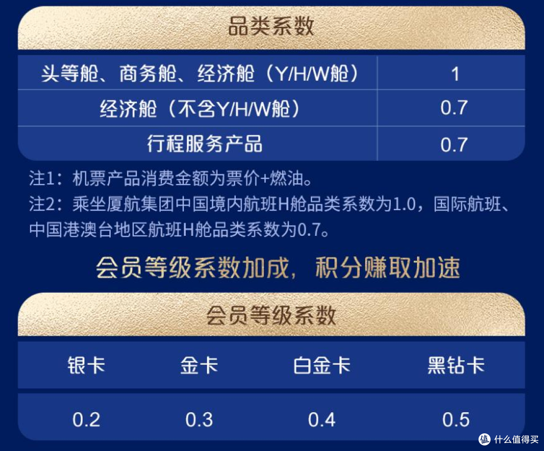 大航会员体系全新升级,定级规则“真香”!