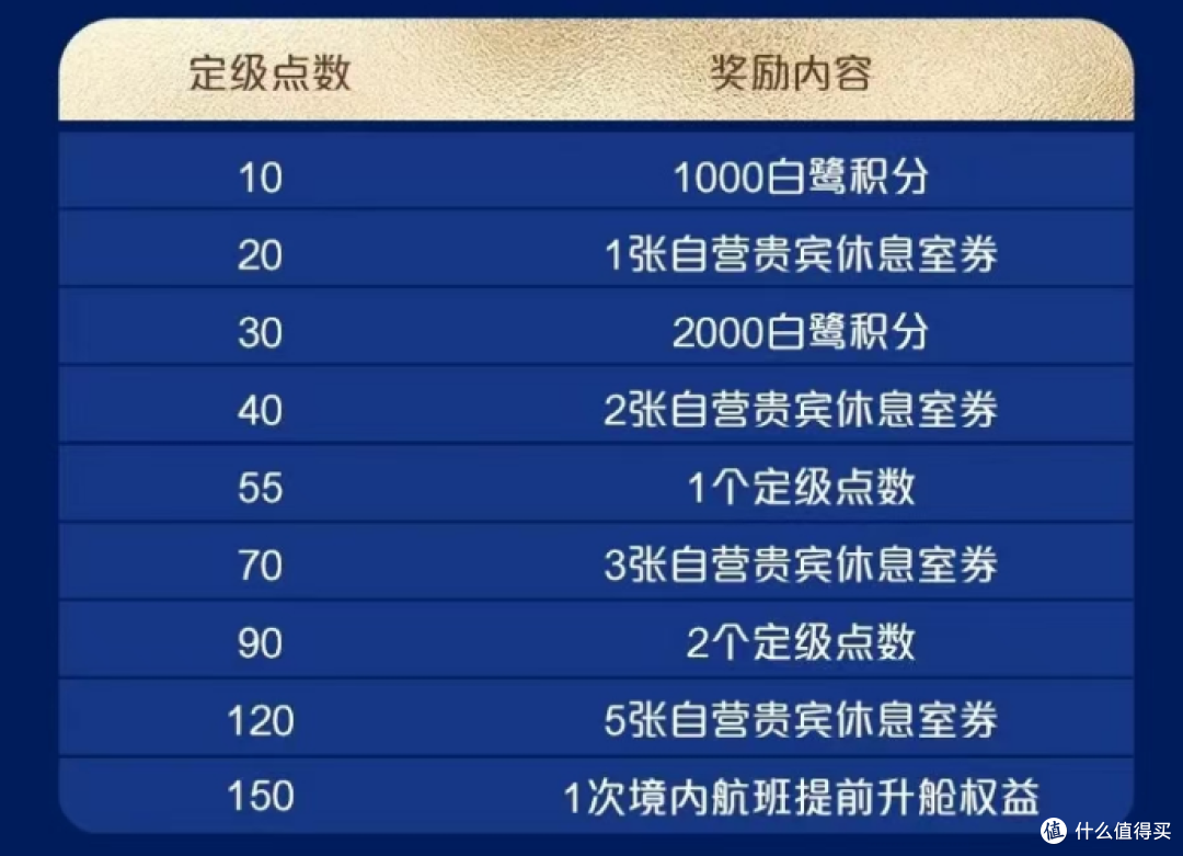 大航会员体系全新升级,定级规则“真香”!