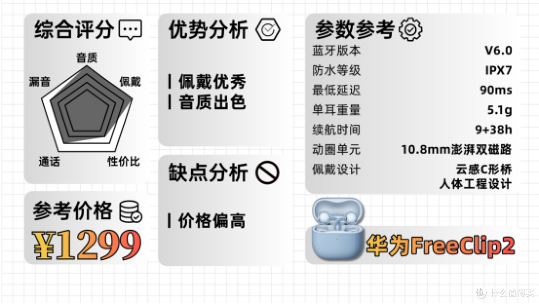 2025年终耳夹式耳机全价位大推荐!