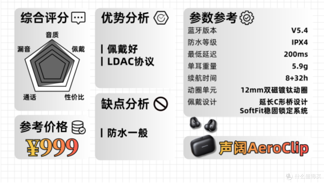 2025年终耳夹式耳机全价位大推荐!