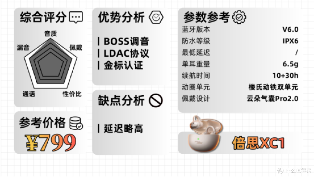 2025年终耳夹式耳机全价位大推荐!