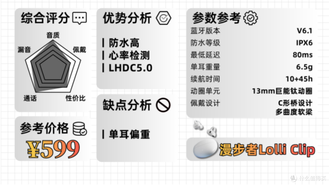 2025年终耳夹式耳机全价位大推荐!