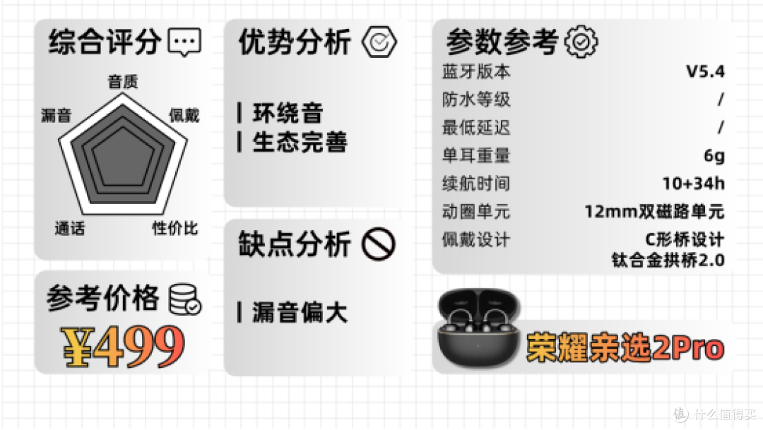 2025年终耳夹式耳机全价位大推荐!
