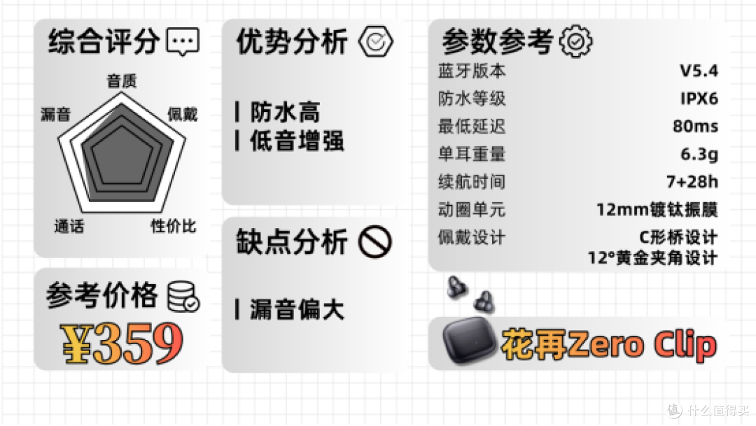 2025年终耳夹式耳机全价位大推荐!