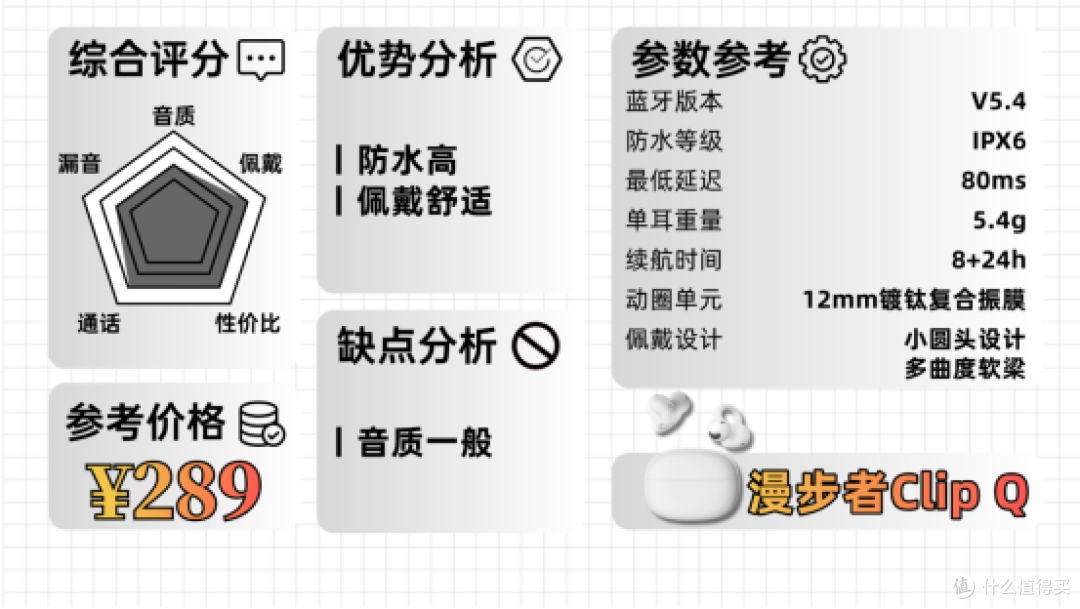 2025年终耳夹式耳机全价位大推荐!