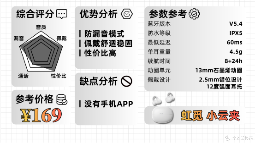2025年终耳夹式耳机全价位大推荐!