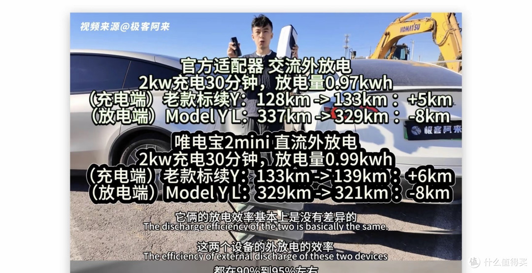Model Y L可以直接享受外放电,但特斯拉其他车主怎么办?