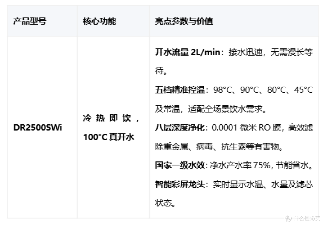 2026年净水器选购终极指南:五大品牌破解选择困难