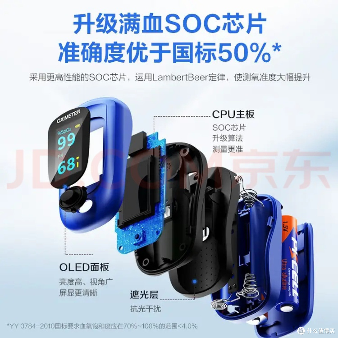 双旦健康刚需:乐普PC-60B1指夹式血氧仪,把健康监测装进口袋
