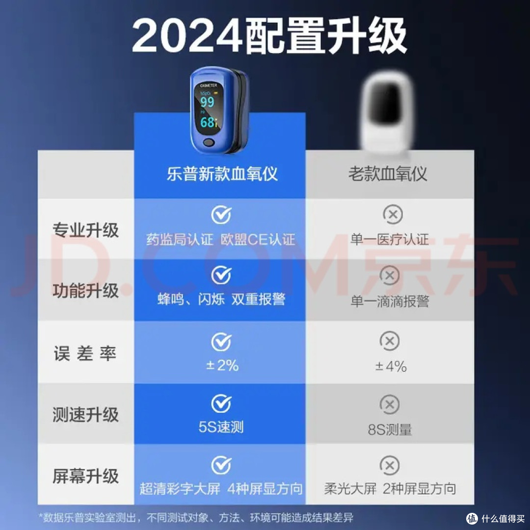 双旦健康刚需:乐普PC-60B1指夹式血氧仪,把健康监测装进口袋