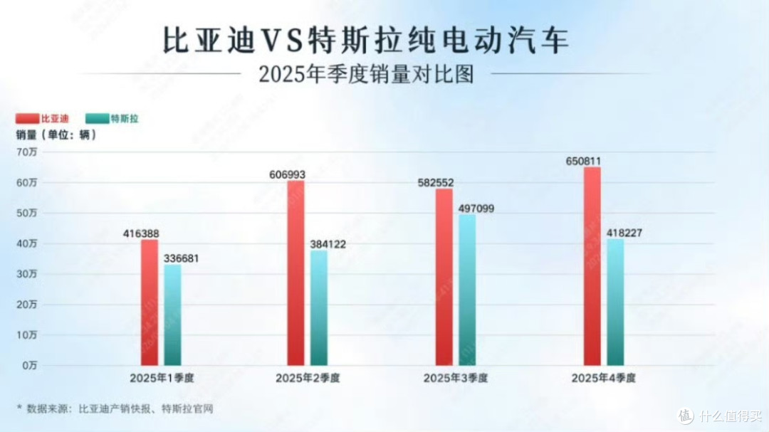 当之无愧的新能源销冠