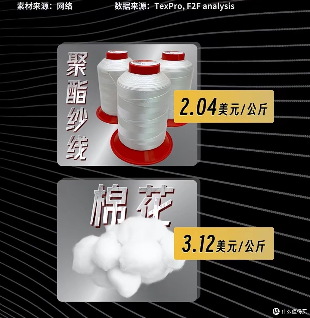 德绒、羊羔绒全是“塑料”?商家集体放弃棉花,换个名字价格翻倍