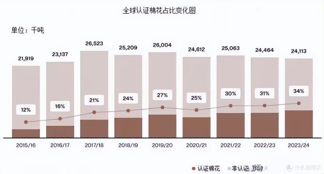 德绒、羊羔绒全是“塑料”?商家集体放弃棉花,换个名字价格翻倍