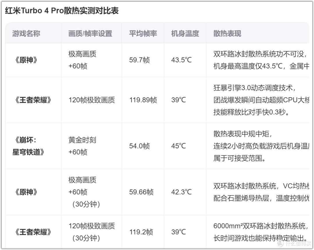 千元捡漏第四代骁龙8s手机!小米战神,低价还得我来扛