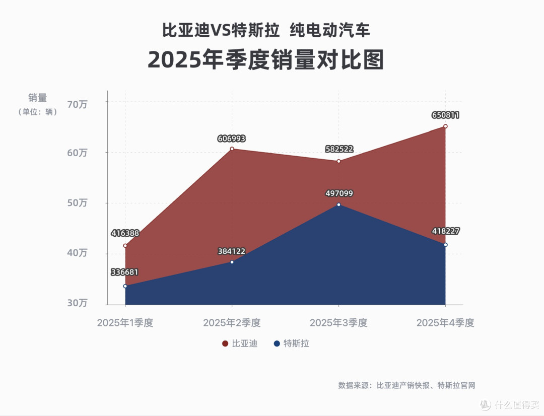 比亚迪的海外布局才是真杀招