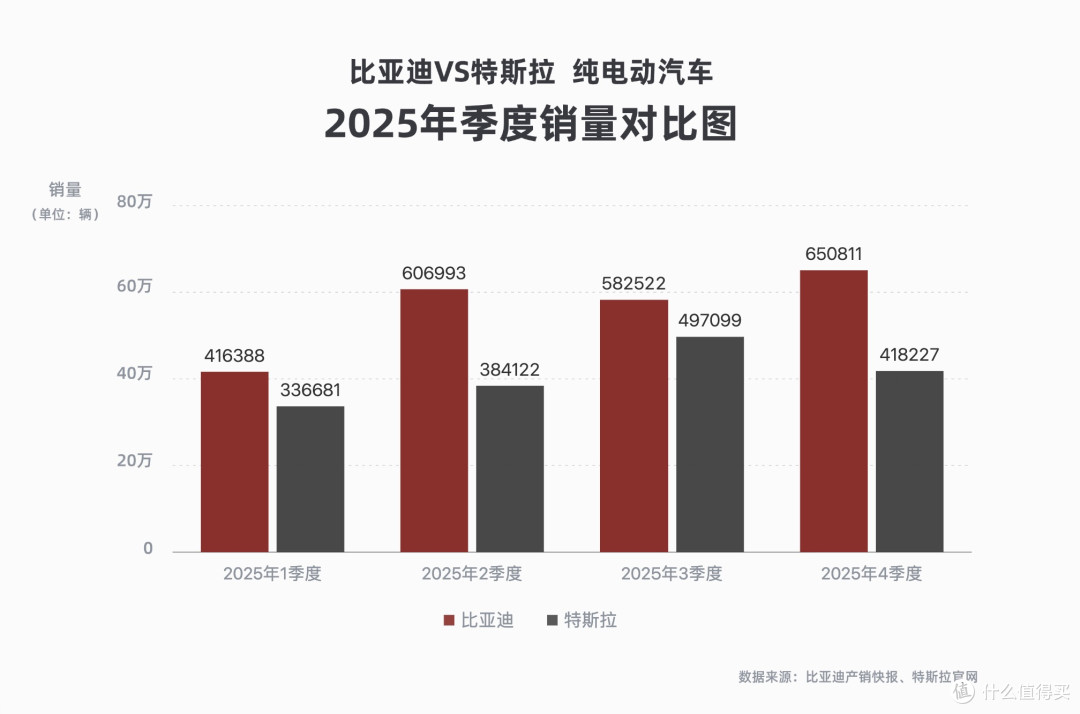 比亚迪的海外布局才是真杀招