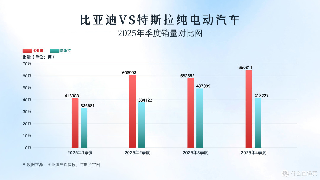 比亚迪的海外布局才是真杀招