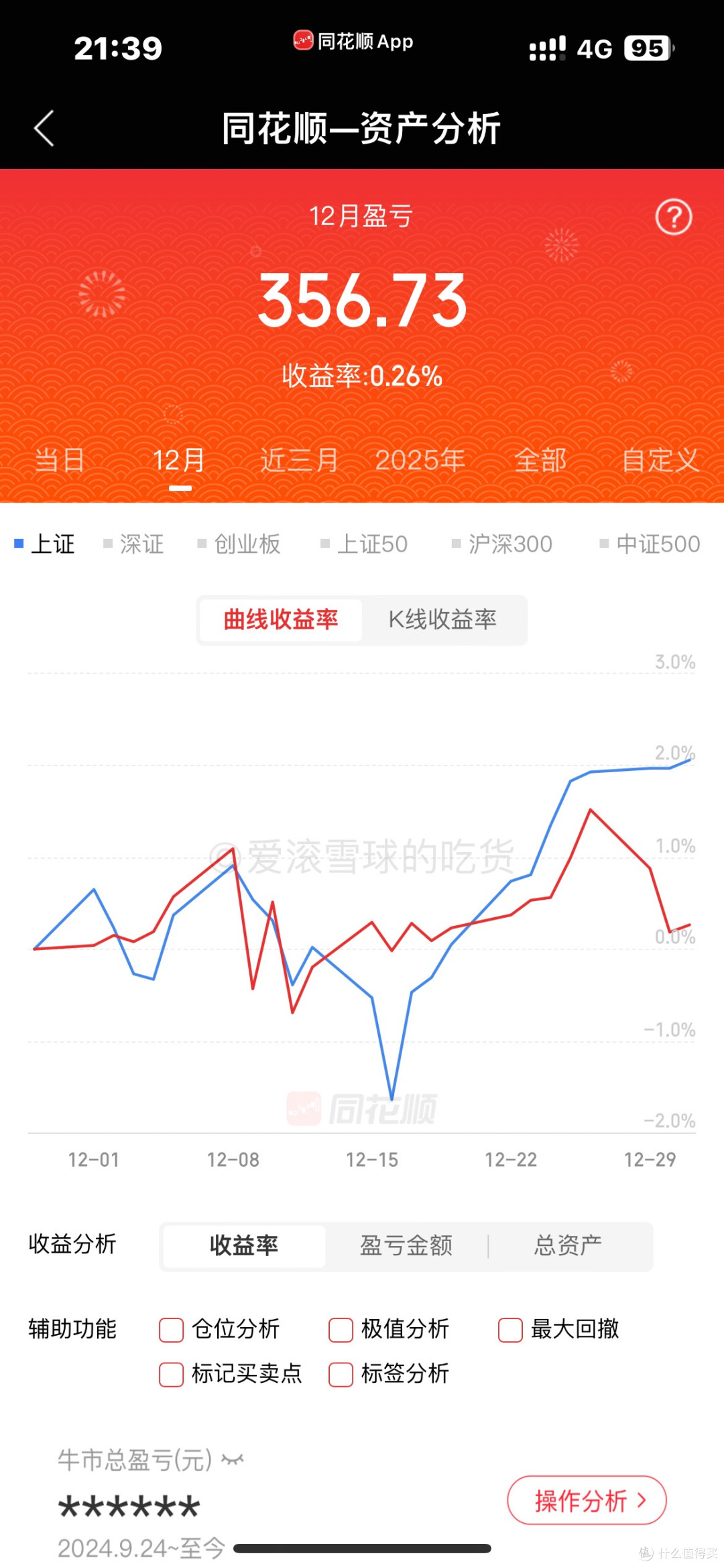 12月盈利356元