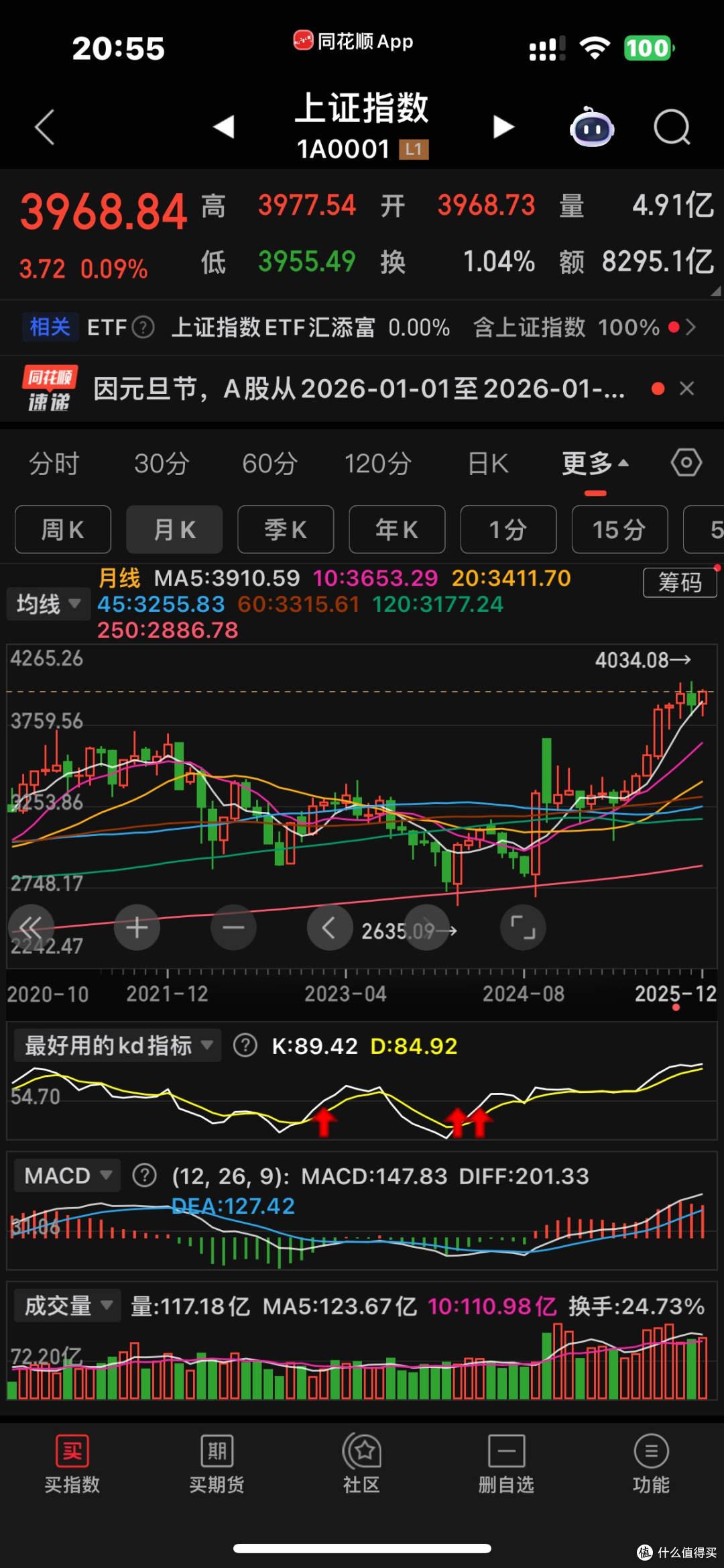 12月盈利356元
