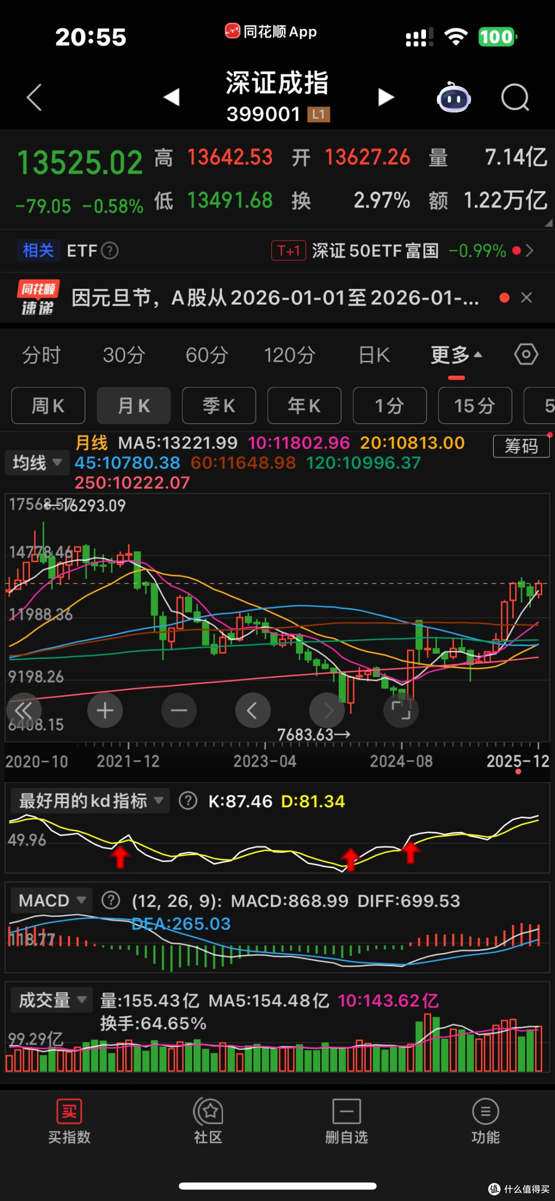 12月盈利356元