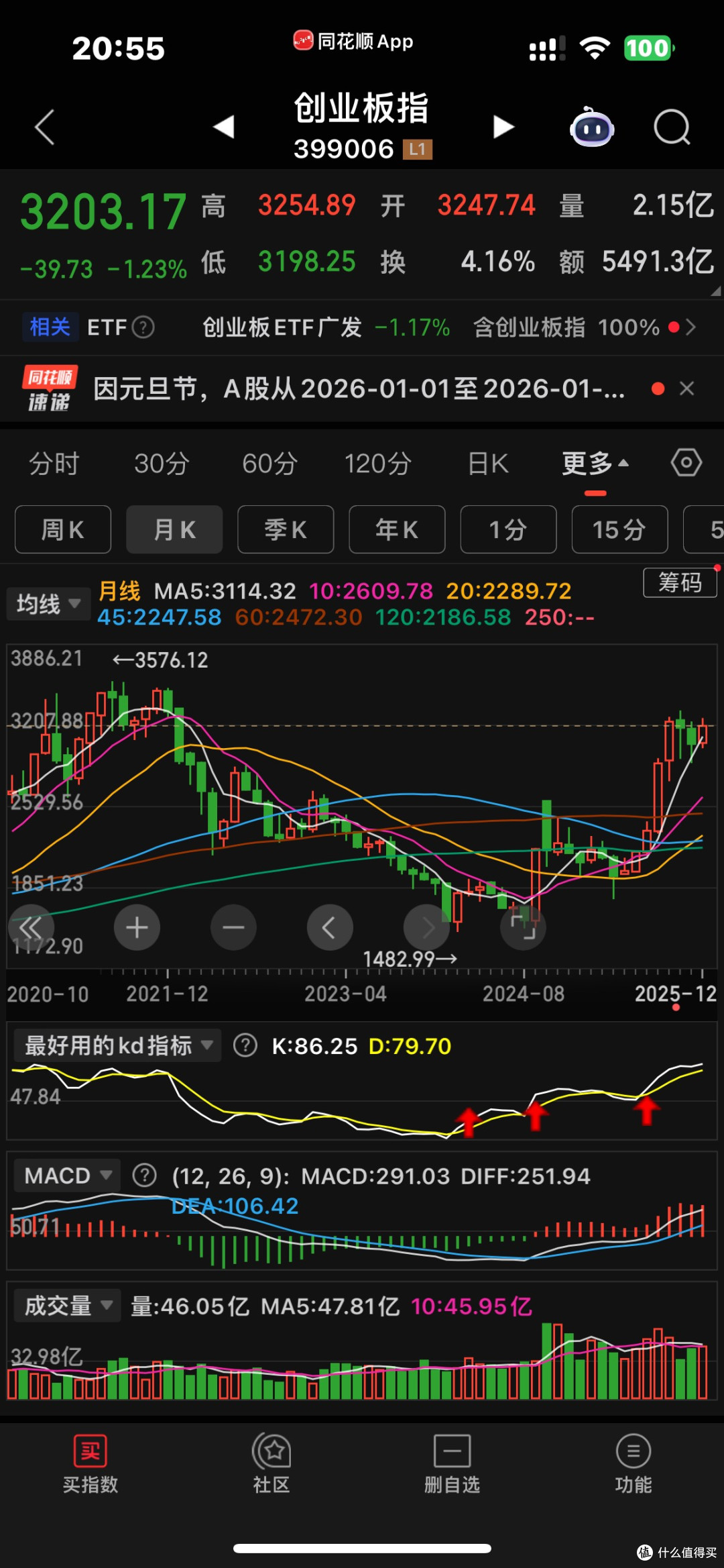 12月盈利356元
